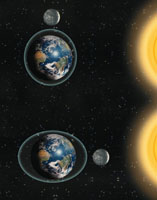 La atracci�n gravitacional de la Luna y el Sol sobre la Tierra son definitivos para el establecimiento de las mareas. La plenamar o puja se establece cuando la Luna y el Sol est�n alineados con la Tierra.